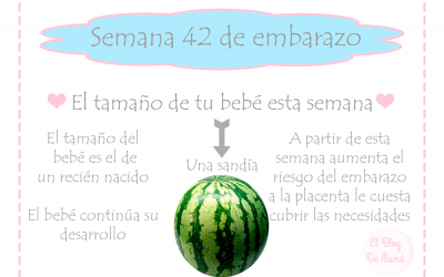 Semana 42 de embarazo
